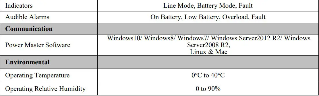 AcerAltos City850 UPS Line-interactive UPS User Manual - TECHNICAL SPECIFICATIONS