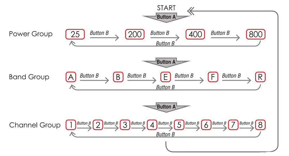 MATEKSYS VTX-Mini Video Transmitter 5.8G-Frequency Selection