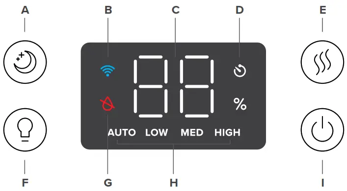 levoit Classic 300S Smart Ultrasonic Top-Fill Cool Mist Humidifier - GETTING TO KNOW YOUR SMART HUMIDIFIER 1