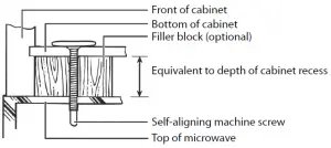 machine screw drilled