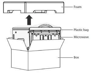 microwave box