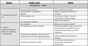 FIG 10 TROUBLESHOOTING GUIDE