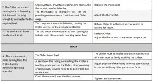 FIG 12 TROUBLESHOOTING GUIDE