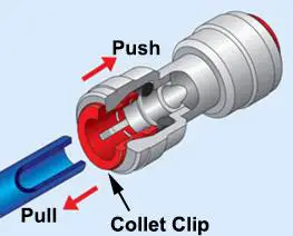 FIG 4 Removing the Tube or Plug