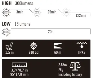 OLIGHT i5T EOS Titanium Damascus - sc