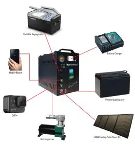 Enerdrive Power System Series ARCHIE - K-ARCHIE --- Archie