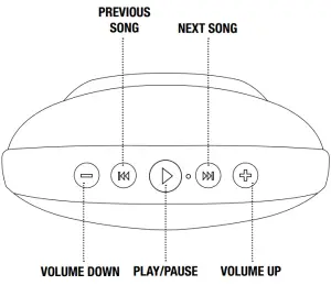 SOUL STBS1 B Wireless Bluetooth Speaker - figure 4