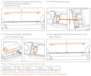 voi SNSC 2 3 2 Electric Scooter - FIGURE 2