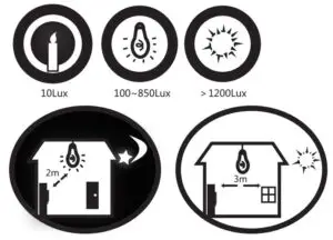 Installation Environment Fig 1