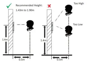 Positions When Collecting Fig 1
