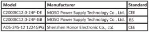 power supplies listed