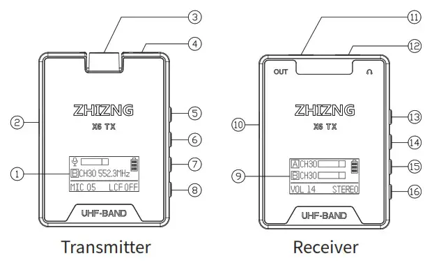 ZHIZNG X6 RX Professional Wireless Video Recording Microphone-