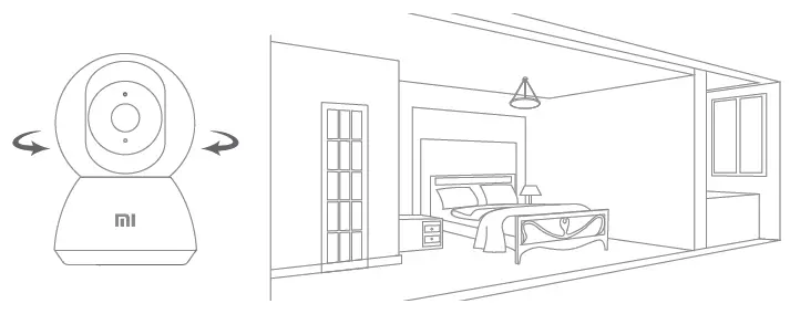 Automatic Surveillance