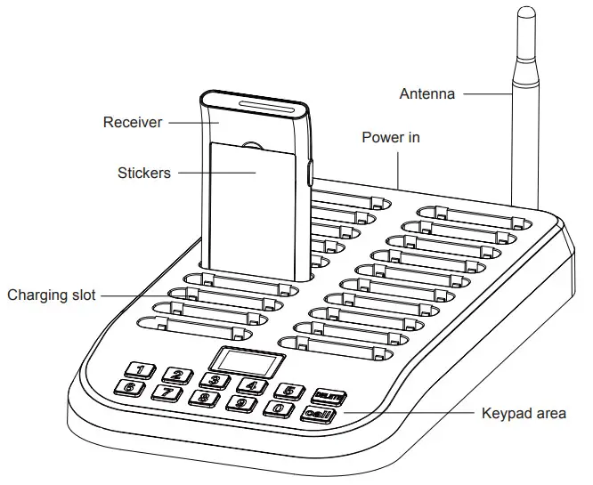 RETEKESS T116 Queue Wireless Calling System - diagram
