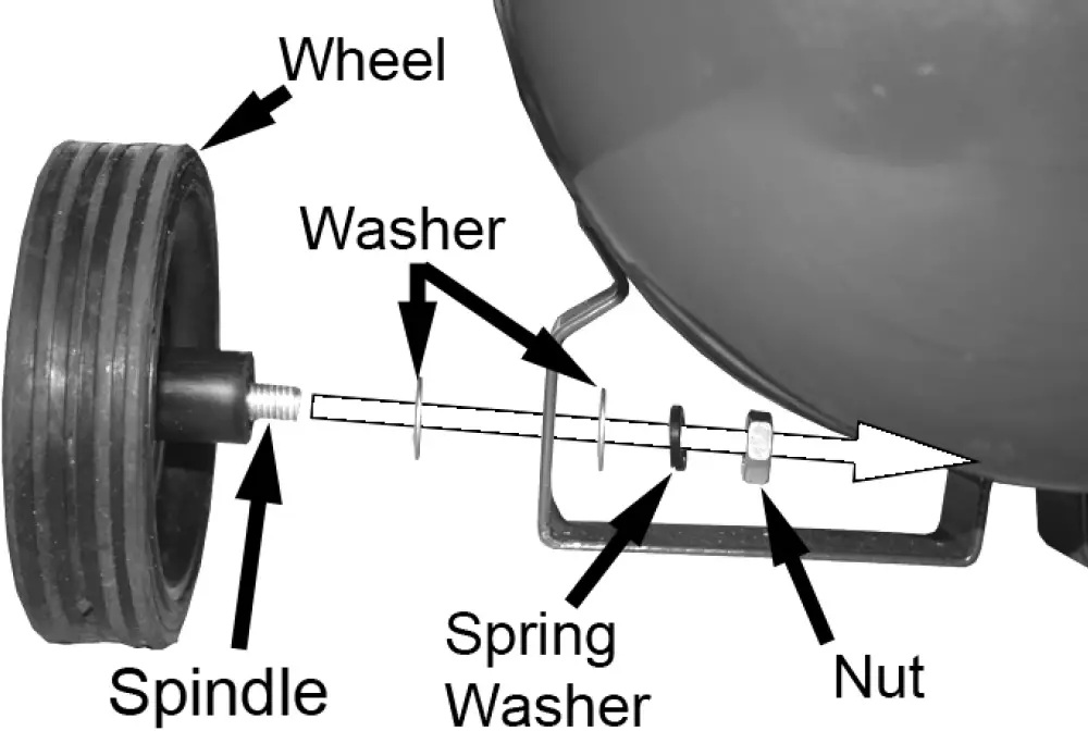 ATTACHING THE WHEELS