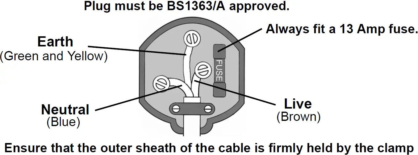 ELECTRICAL CONNECTIONS