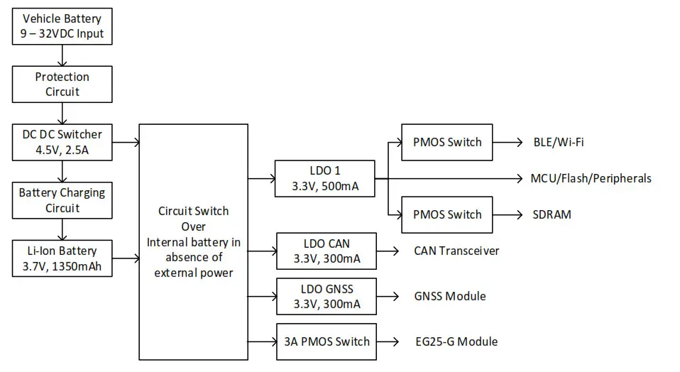 JCB LiveLink 4 - Block Diagram 1