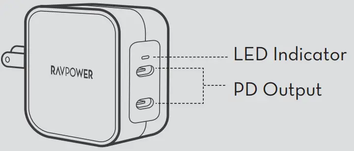 RAVPOWER JPRP PC145 65W 2Port Wall Charger - Product Diagram