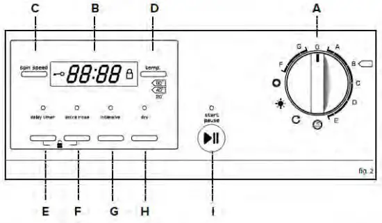 saco CDA CI925 Washer Dryer - Selecting