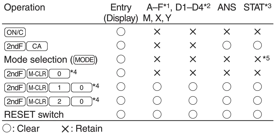SHARP EL W531X Scientific Calculator - icon 6