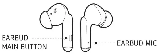 WICKED AUDIO Rangr True Wireless Earbuds -Wirelessg