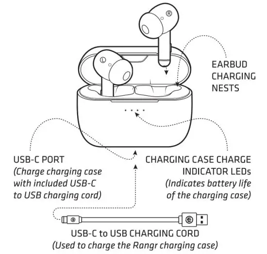 WICKED AUDIO Rangr True Wireless Earbuds -Wirelesso
