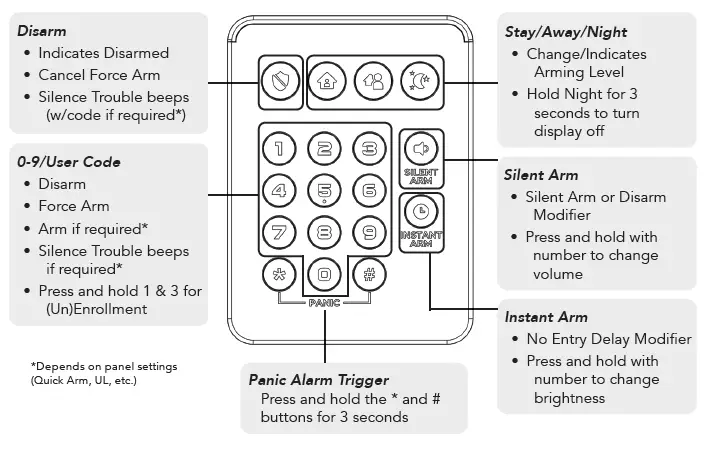 alula RE663 LED Keypad FIG 2