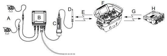 Operation with display