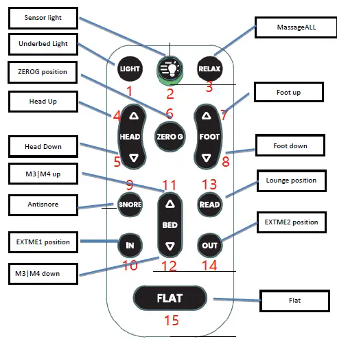 KEESON-RF405B-Remote-Control-fig-1