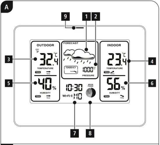 Controls and displays