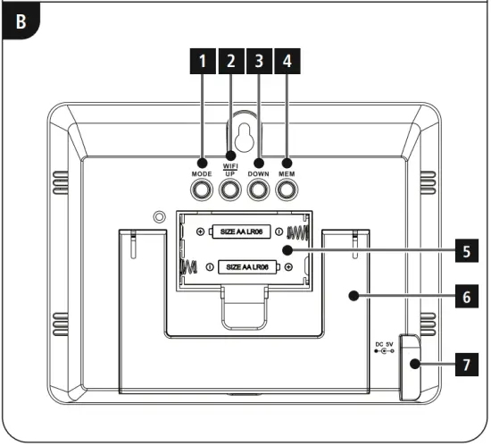 Controls and displays