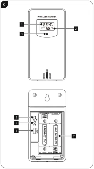 Controls and displays