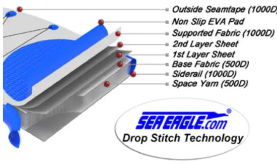 SEA EAGLE FastCat12 Inflatable Catamaran Boat Deluxe Package - Drop Stitch