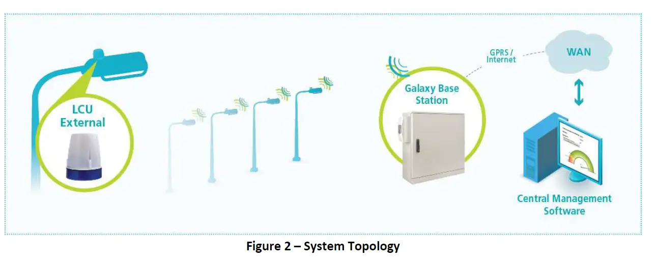 Telematics Wireless LCUN2GUS T-Light Light Control Unit fig 2