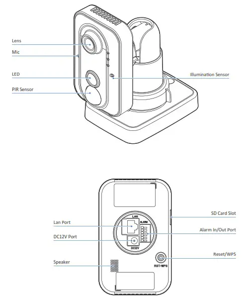 Cpro Electronics NST8 22 R 2M HD IP Indoor PIR Cube Camera - Part Name