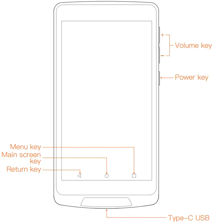 Shanghai Sunmi Technology T7820 Smartphone