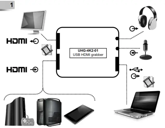 gembird UHG 4K2 01 USB HDMI Grabber 4K Pass Through HDMI - fig