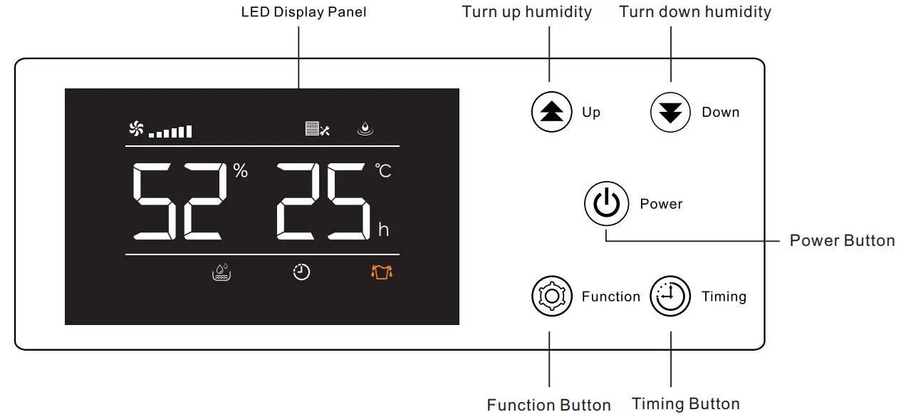 YAUFEY PD606C Commercial Dehumidifier - Button Description