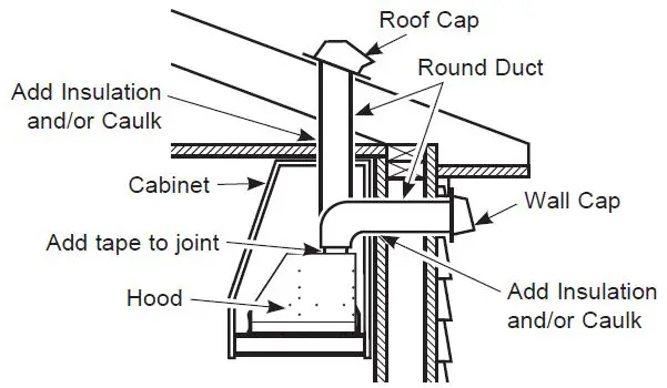 GE-APPLIANCE-UVC9300-Custom-Insert-Hoods-FIG14