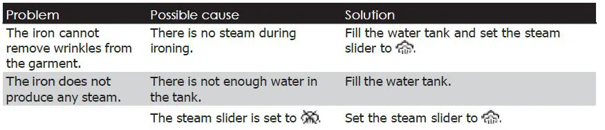 PHILIPS GC4930 Series Advanced Iron-FIG6