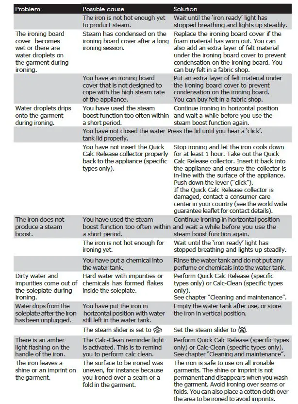 PHILIPS GC4930 Series Advanced Iron-FIG7