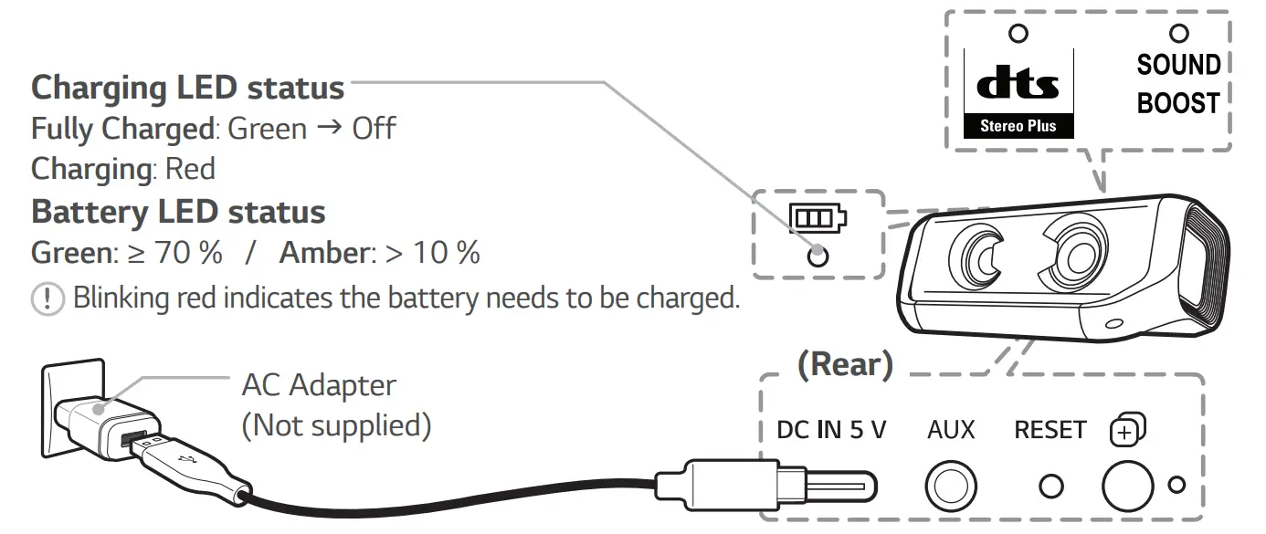 LG PN7 Portable Bluetooth Speaker - fig2