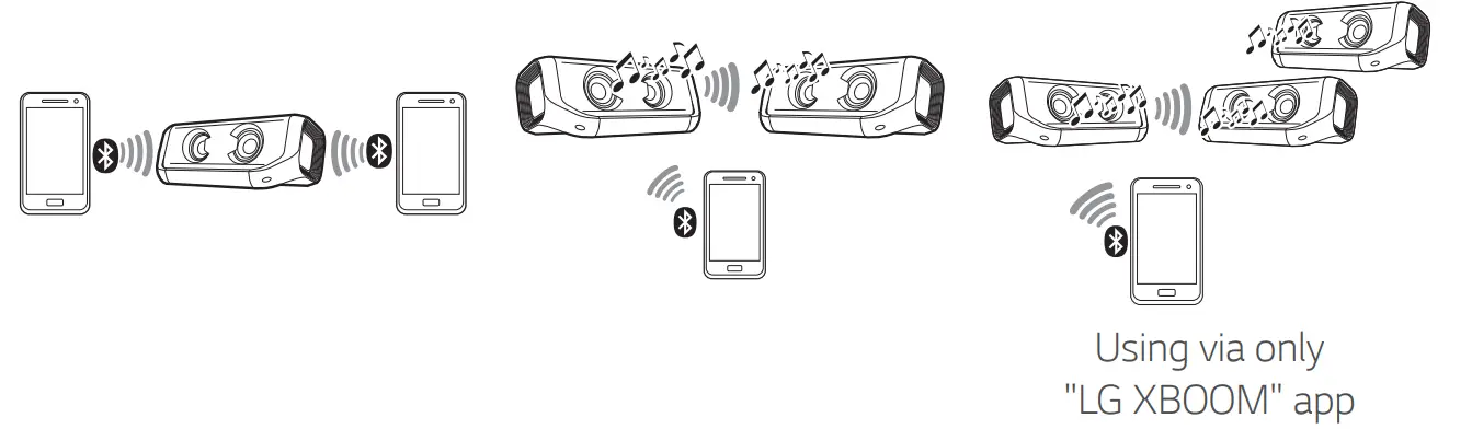 LG PN7 Portable Bluetooth Speaker - fig3