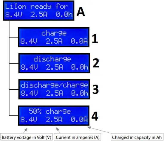 5400lm BETTY R - Charger One 2