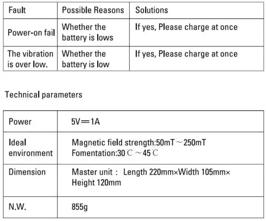 FIG 4 Troubleshooting & Technical Parameters.JPG