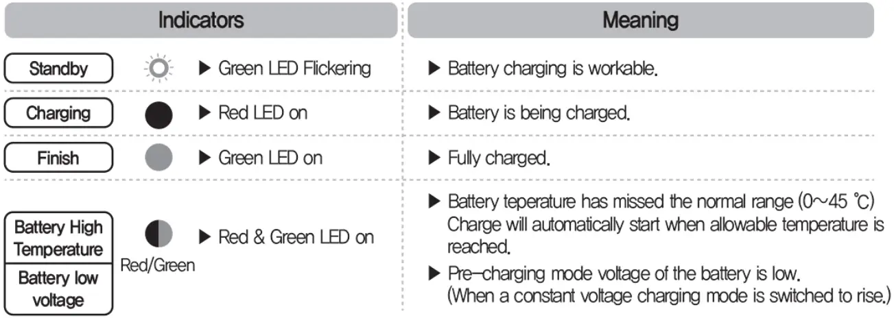 Customer Service Icon