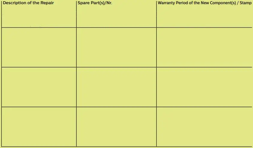 Philips PPX360 PicoPix Micro 2TV Portable projector User Guide - Description of the Repair