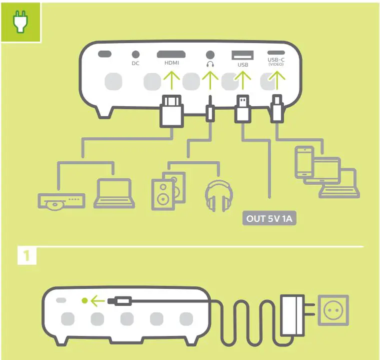 Philips PPX360 PicoPix Micro 2TV Portable projector User Guide - How to use 1