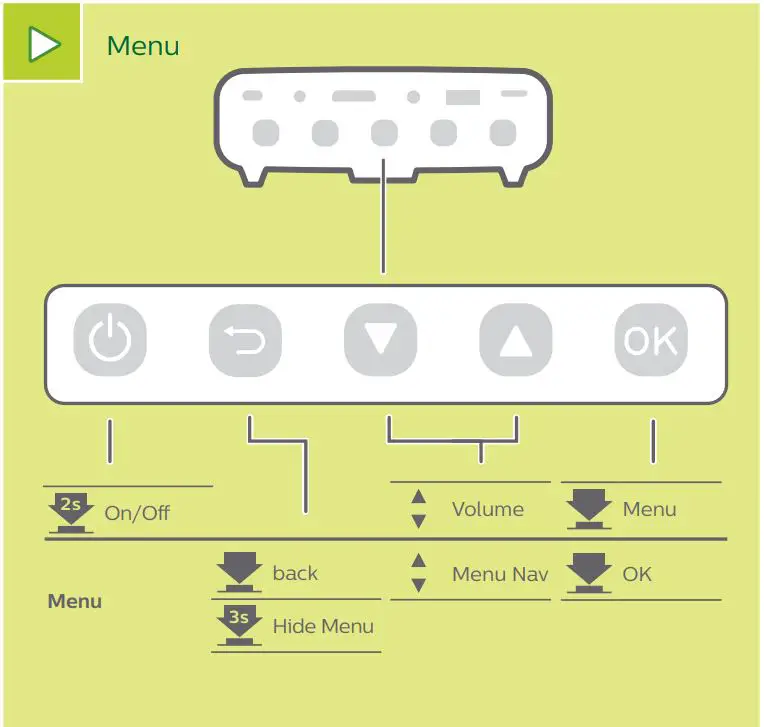 Philips PPX360 PicoPix Micro 2TV Portable projector User Guide - Menu