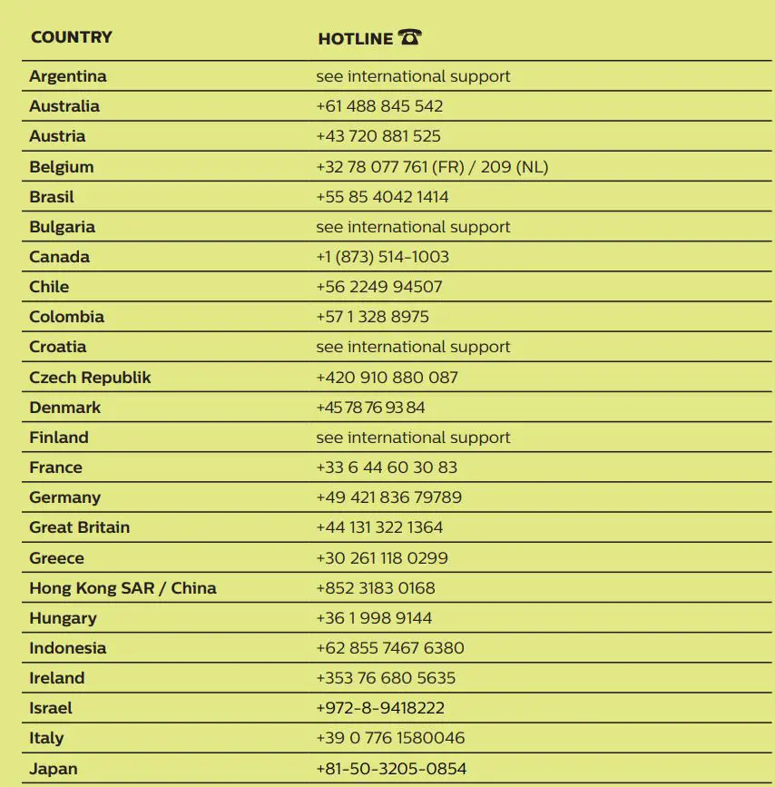 Philips PPX360 PicoPix Micro 2TV Portable projector User Guide - Phone number